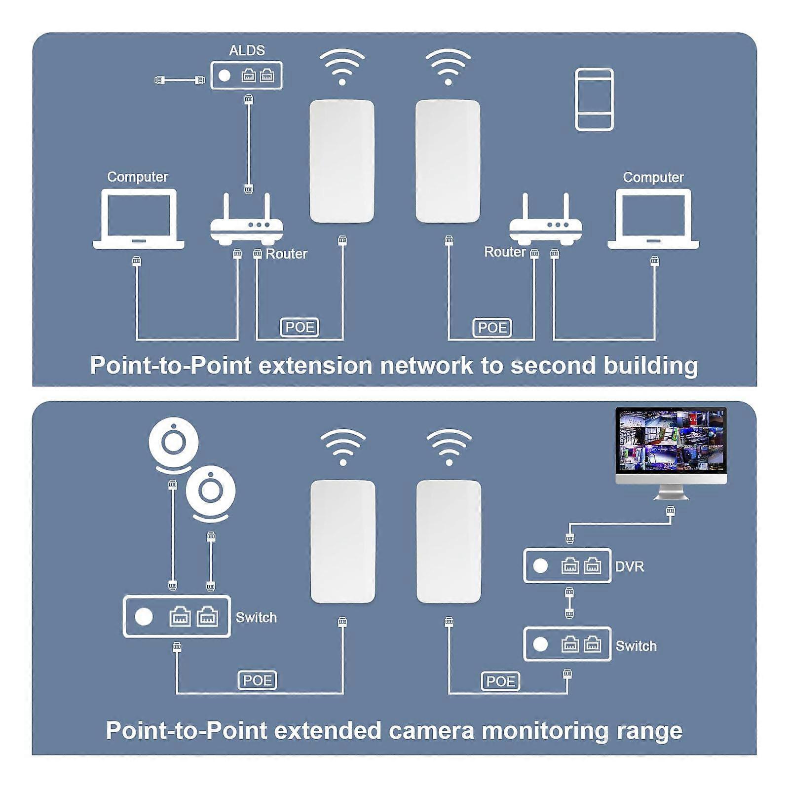 2.4G Wireless Bridge 300Mbps 500m Long Range Point to Point IP65 Waterproof WiFi Bridge Kit for Outdoor EU Plug