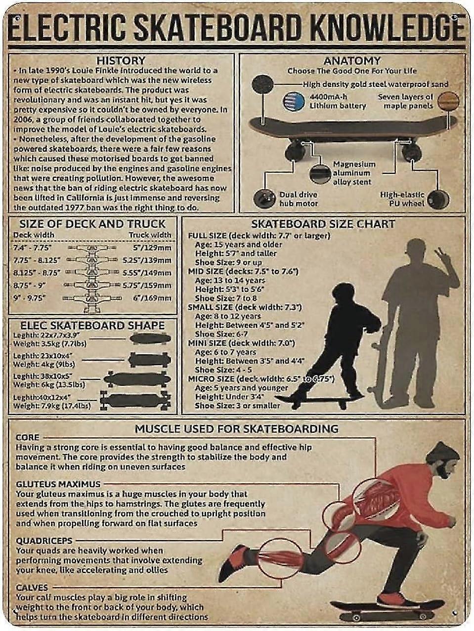 Placa de Skate Elétrico Knowledge Tin Metal Decor 8x12 Polegadas OU 12x16 Polegadas Modo 1835