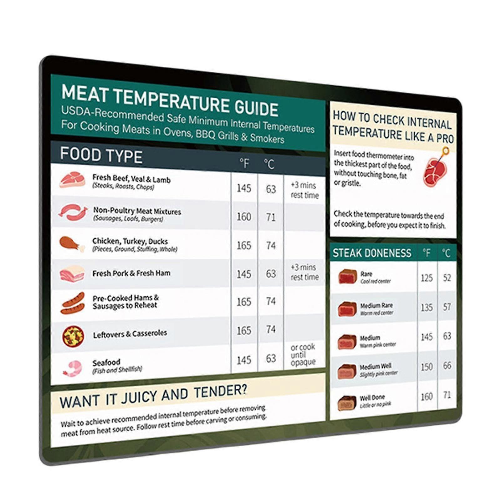 Magnetic Grilling Guide  Food Temperature Chart  Professional Meat Temperature Guide