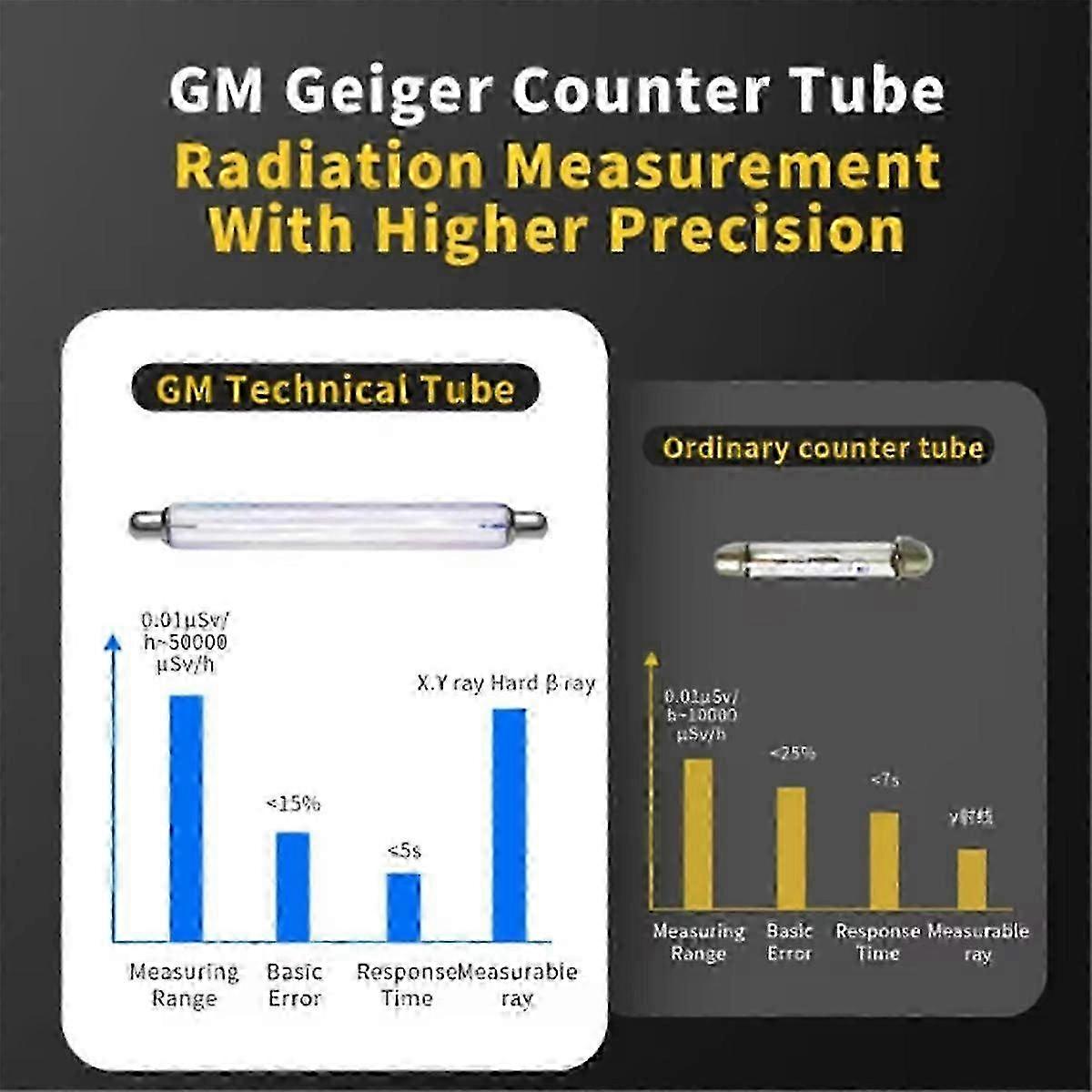Radiation Dosimeter for Marble - Compact Geiger Counter Device