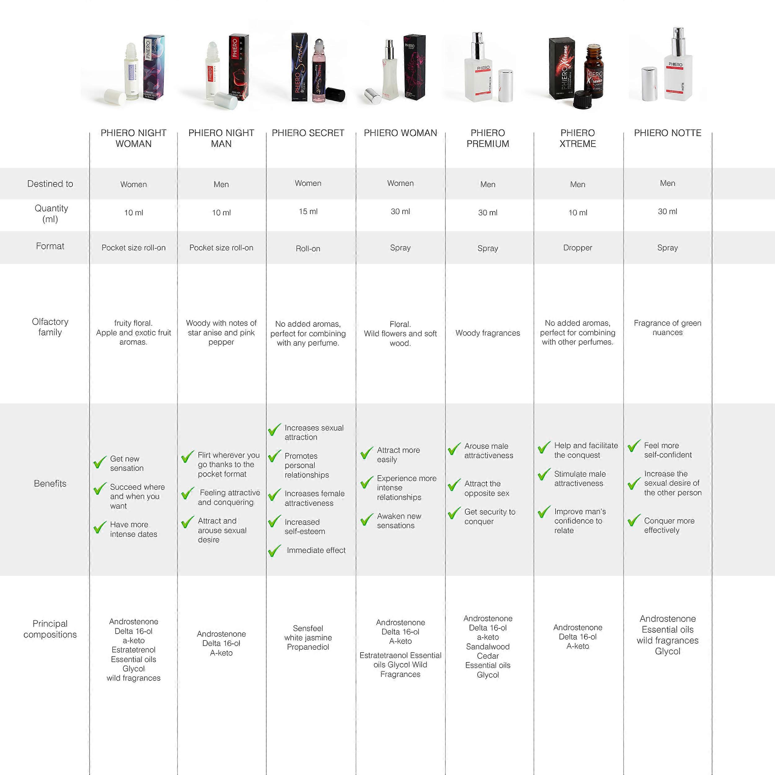 Phiero Premium Men spray 30ml
