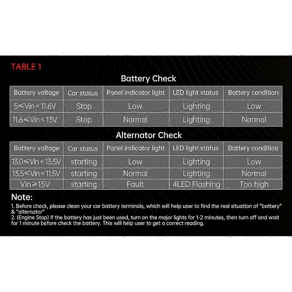 2 in 1 Auto Battery Tester Car Relay Detector Electric Auto Relay Tester Vehicle Battery Fast Check Detector LED Tools