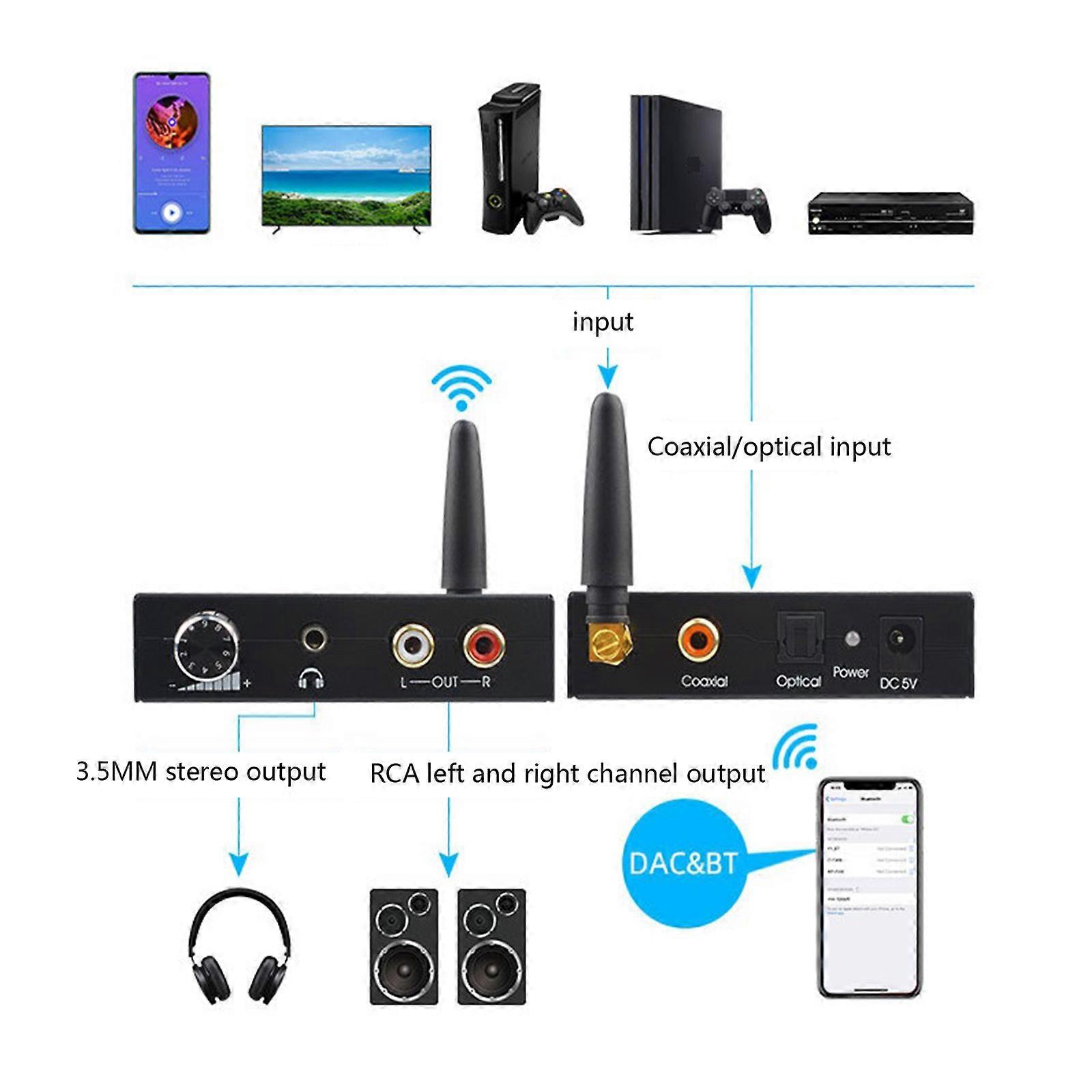 192khz Bluetooth-compatible DAC Digital to Analog Audio Converter ...