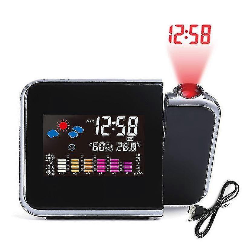 Electronic C With Display, Forecast Project C Stat