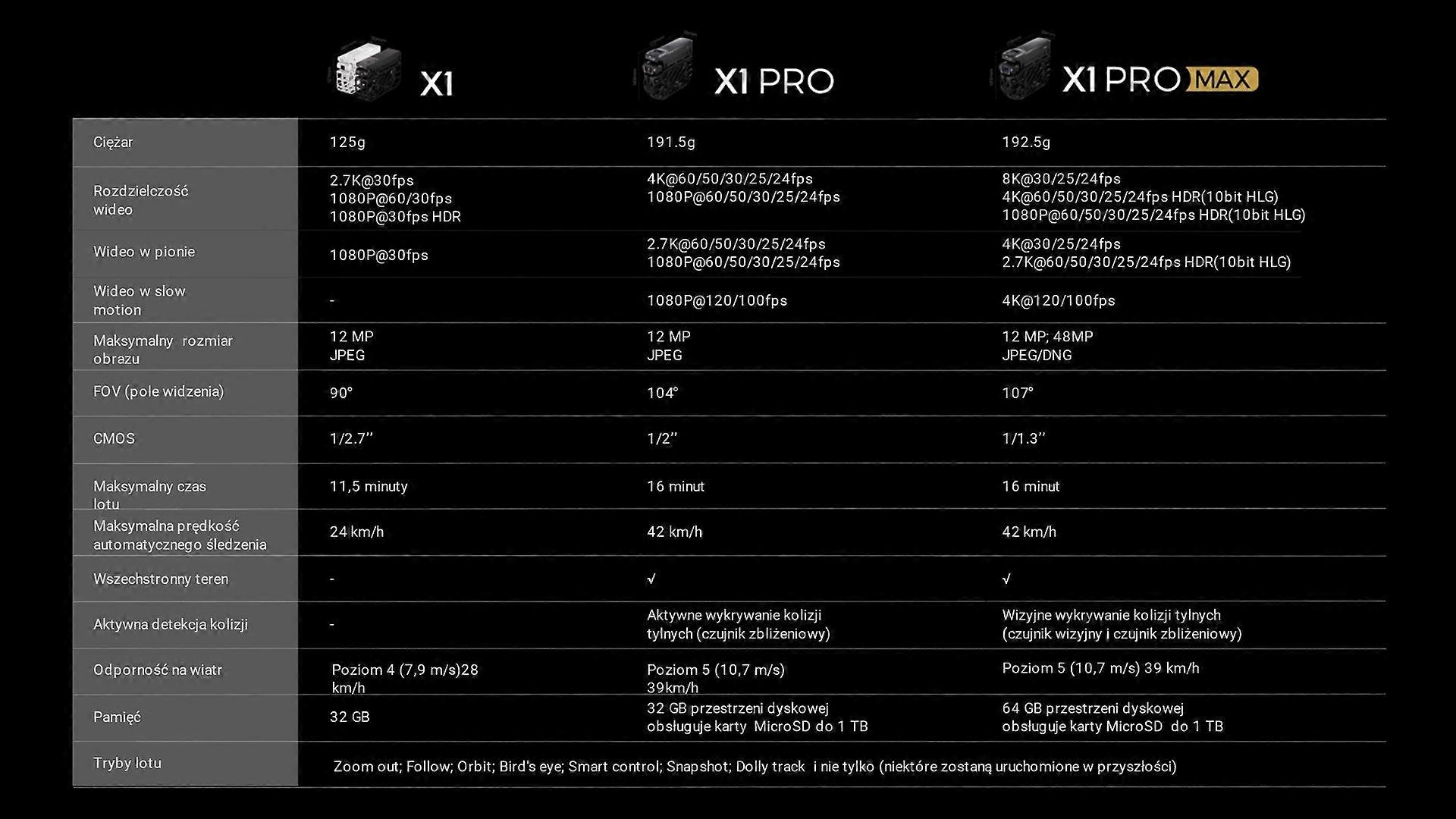 Hoverair X1 Pro Standard - Drone