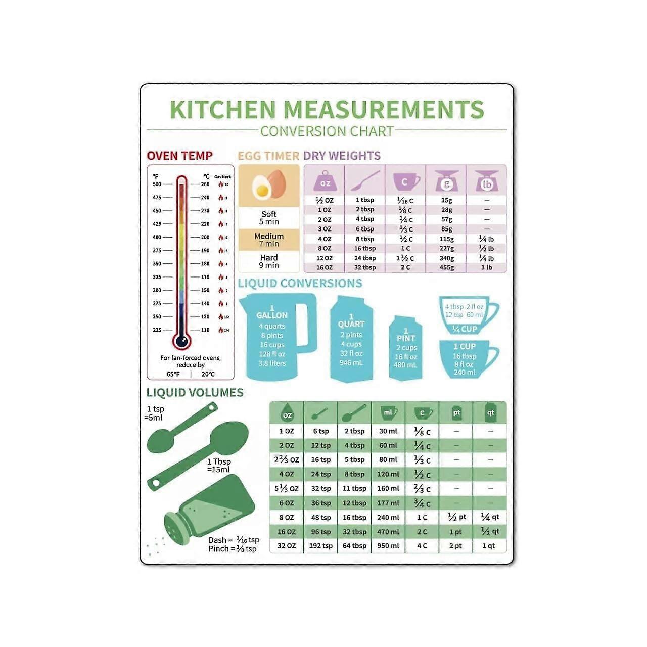 Kitchen Conversion Chart POSTER Metric Conversion for Baking,Kitchen Helper