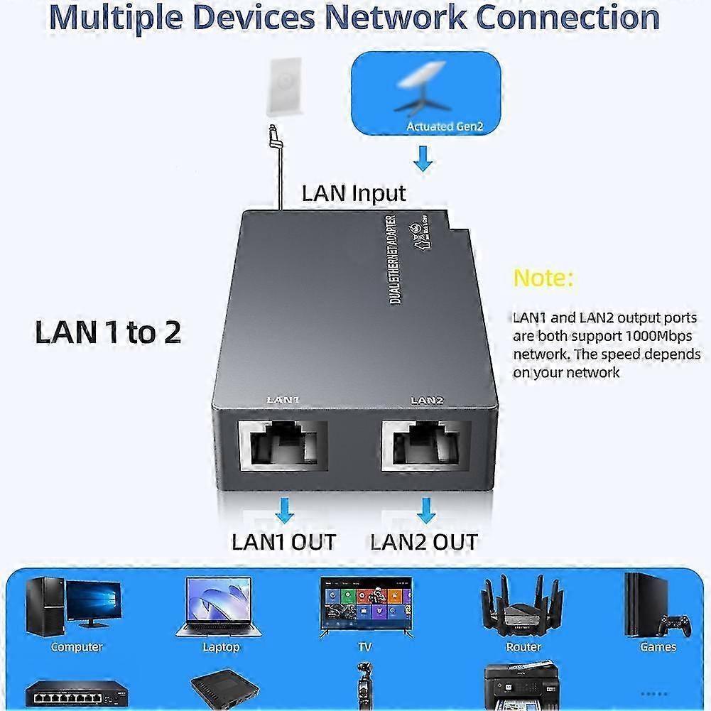 Extension Ethernet Starlink Gen2