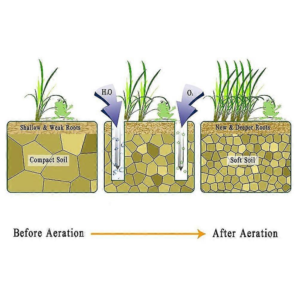 Lawn Aerator Shoes Effective Tool for Aerating Yard Soil 2.2