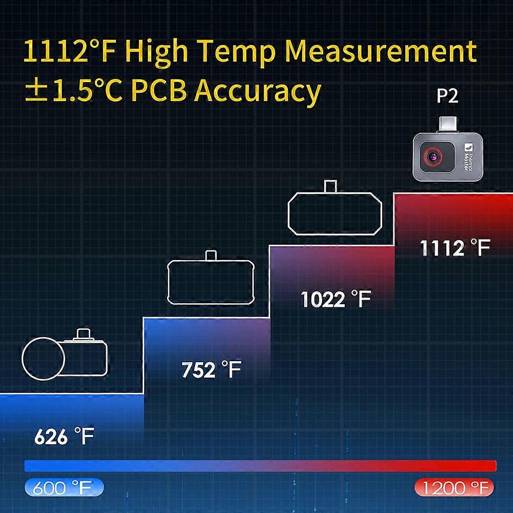 Warmtebeeldcamera - Thermo Camera - Infra Rood Camera - Temperatuur Meter