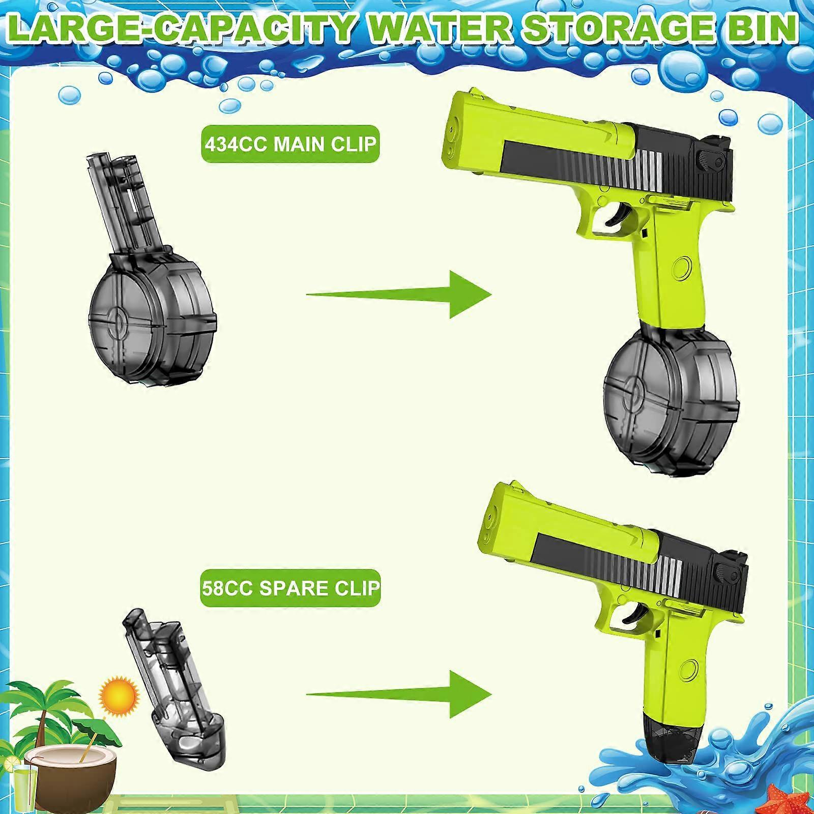 MIJOMA Elektrische Wasserpistole - Automatischer Wasserblaster Mit 200ml Tank