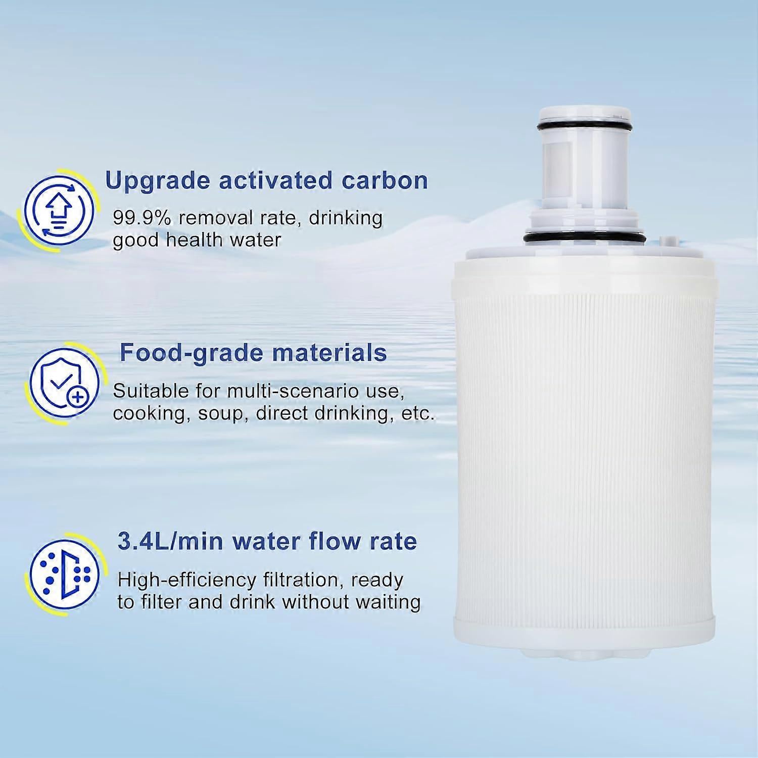 Compatible Carbon Block Water Filter Replacement For Amway A101, E84, E85 - Made In USA