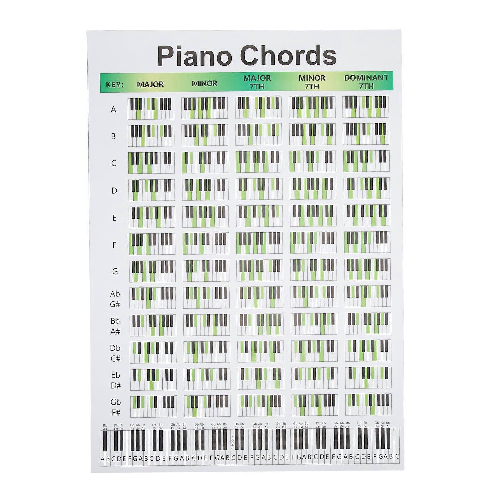 Piano Chord Chart Art Paper Educational Fingering Chart Posters for Pianists SongwritersL