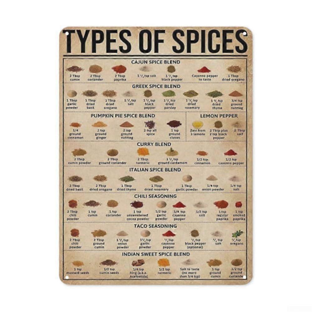 Unique Educational Metal Wall Decoration With Science Themes For Bar Or Garage Use Types Of Spieces