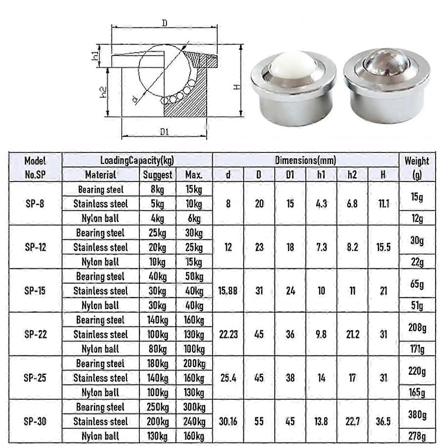 SP22 Robust Conveyor Ball Transfer