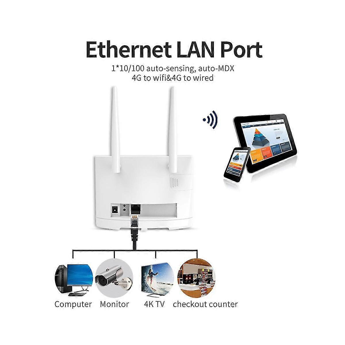 4G LTE Wifi Router SIM Card 300Mbps Wireless WiFi Router Home Hotspot Support 4G to LAN Port 16 WiF