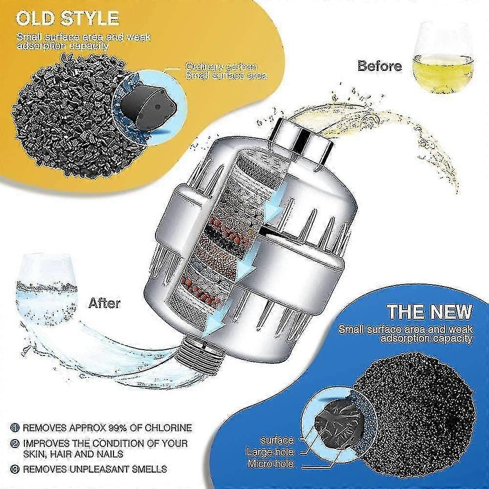 Shower Filter, Anti Lime Shower Filter - Filters Chloramine, Fluoride And Heavy Metals, Shower Filte