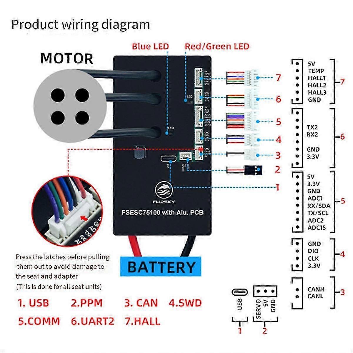 Flipsky 75100 Vesc-based Electric Speed Controller For Skateboards
