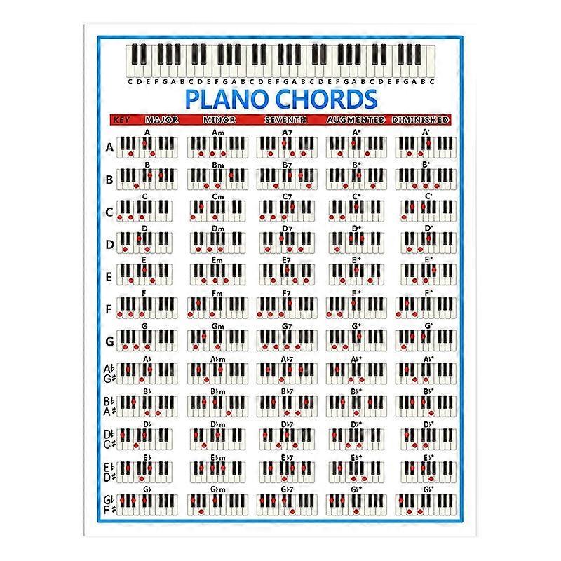 Staff Beginner Piano Fingering Chart, Size: Small Small