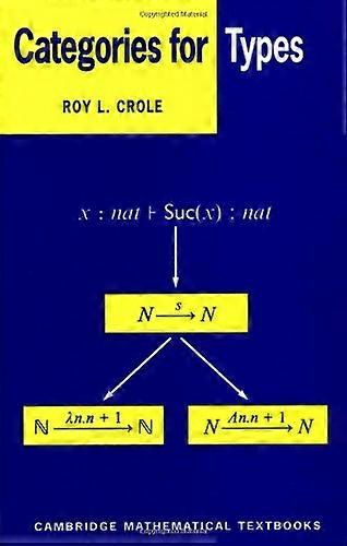 Categories for Types