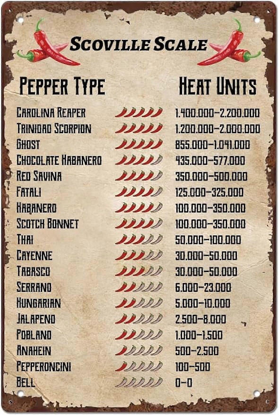 锡制标志 Scovile 比例复古金属锡制标志胡椒型加热装置有趣的墙壁艺术绘画金属装饰餐厅厨房酒吧 20x30cm