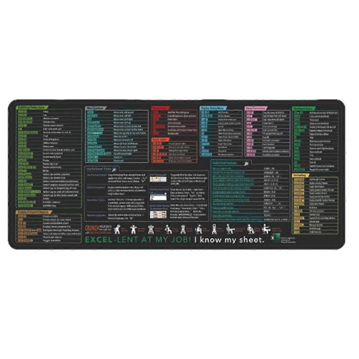 English Mouse Pad Excel Text Editor Cheat Sheet Shortcut Mousepad Non-Slip Stitched Edge Desk Mat