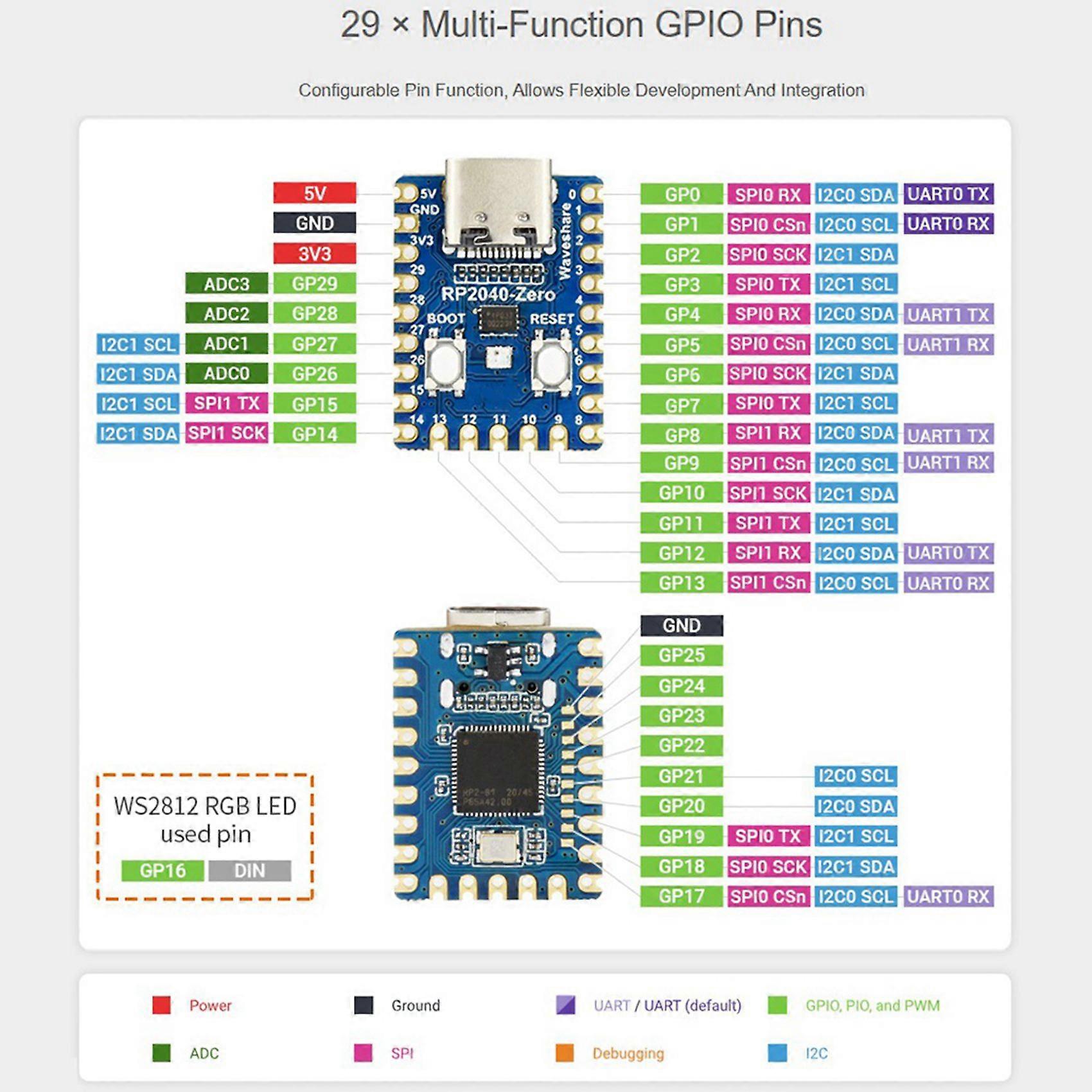 RP2040-Zero Microcontroller Development Board for Raspberry Pi RP2040 Dual-Core Cortex M0+ Processor 2MB Flash 100Pcs