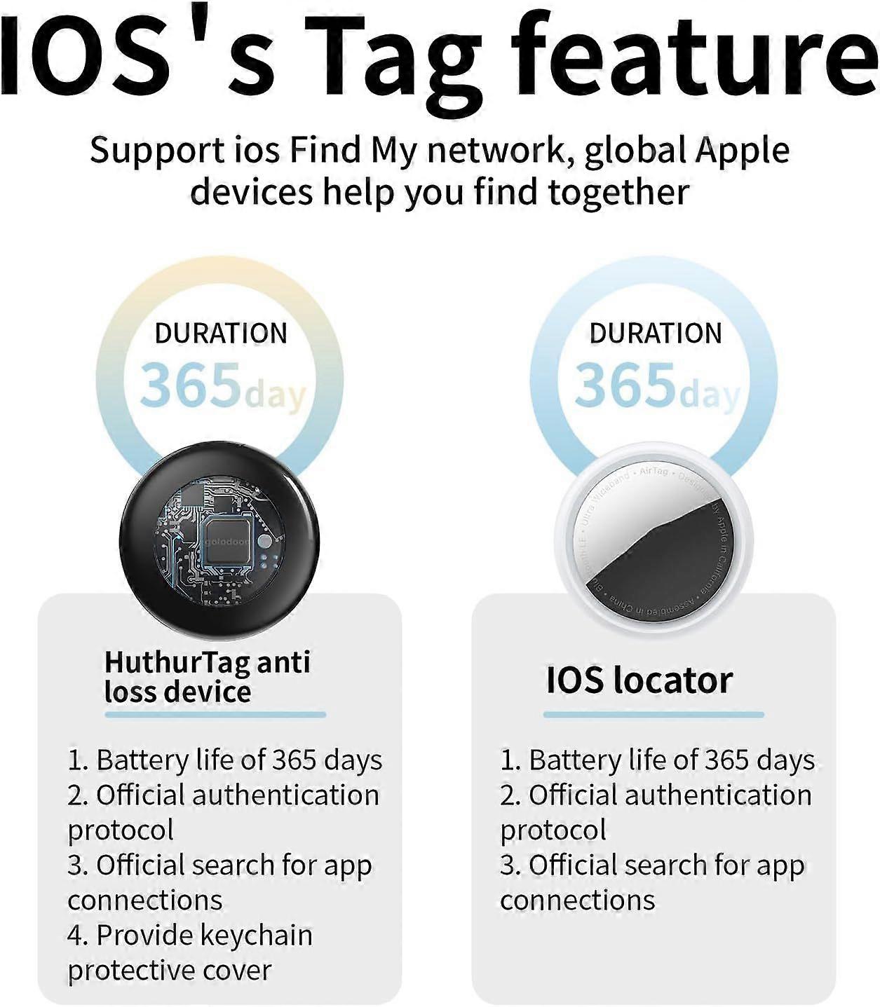 Smart Bluetooth air tracker for finding items, with location tags, compatible with "Find My Items" (iOS only), can track keys, wallets, luggage, backp