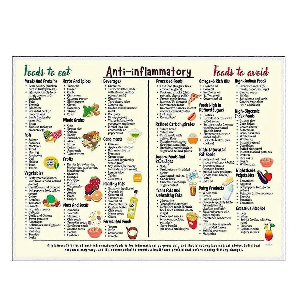 Food Chart Poster 8x12in Foods List Chart Art Canvas Conversion Chart for Beginners Nutrition Poste