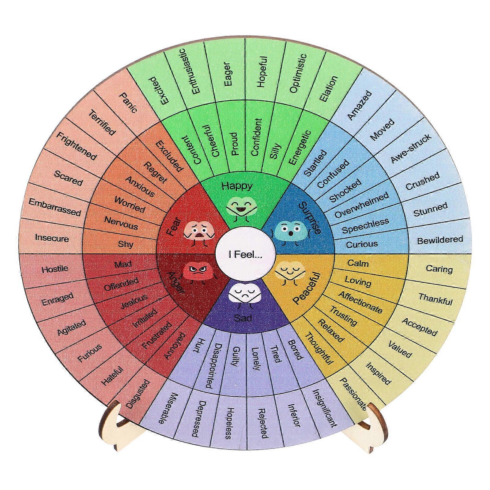 Stylish Double Sided Wooden Emotion Chart with Stand for Therapy and Emotional Reflection – Desktop Decor for Home and Office