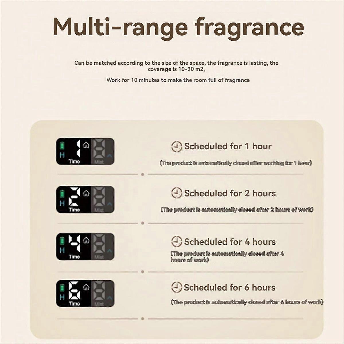 Waterless Diffuser for Essential Oil with Timing Auto-Off C