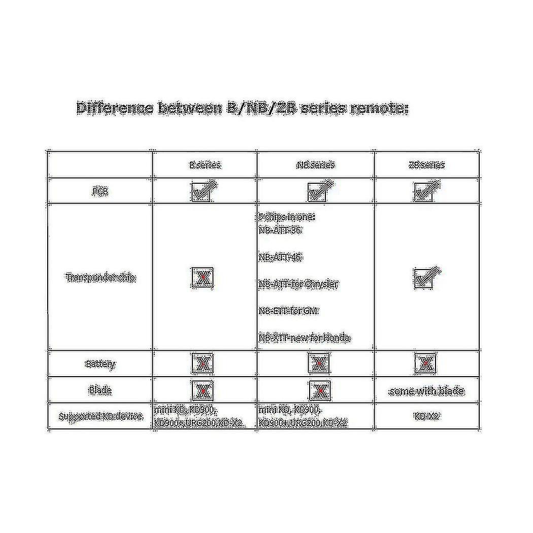 Keydiy B34 Remote Control Car Key Universal 3 Button For Golf 8 Style For Kd900/-x2 Mini/ Urg200 Pr