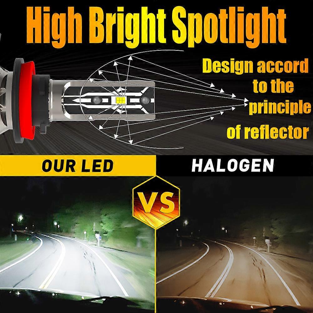 Innovited H10 9145 9140 10000K HID Xenon Bulb X 1 Pair Bundle With 2 X 55W Platinum Digital Ballast (Ocean Blue Innovited H10 9145 9140 10000K HID Xenon Bulb X 1 Pair Bundle With 2 X 55W Platinum Digital Ballast (Ocean Blue
