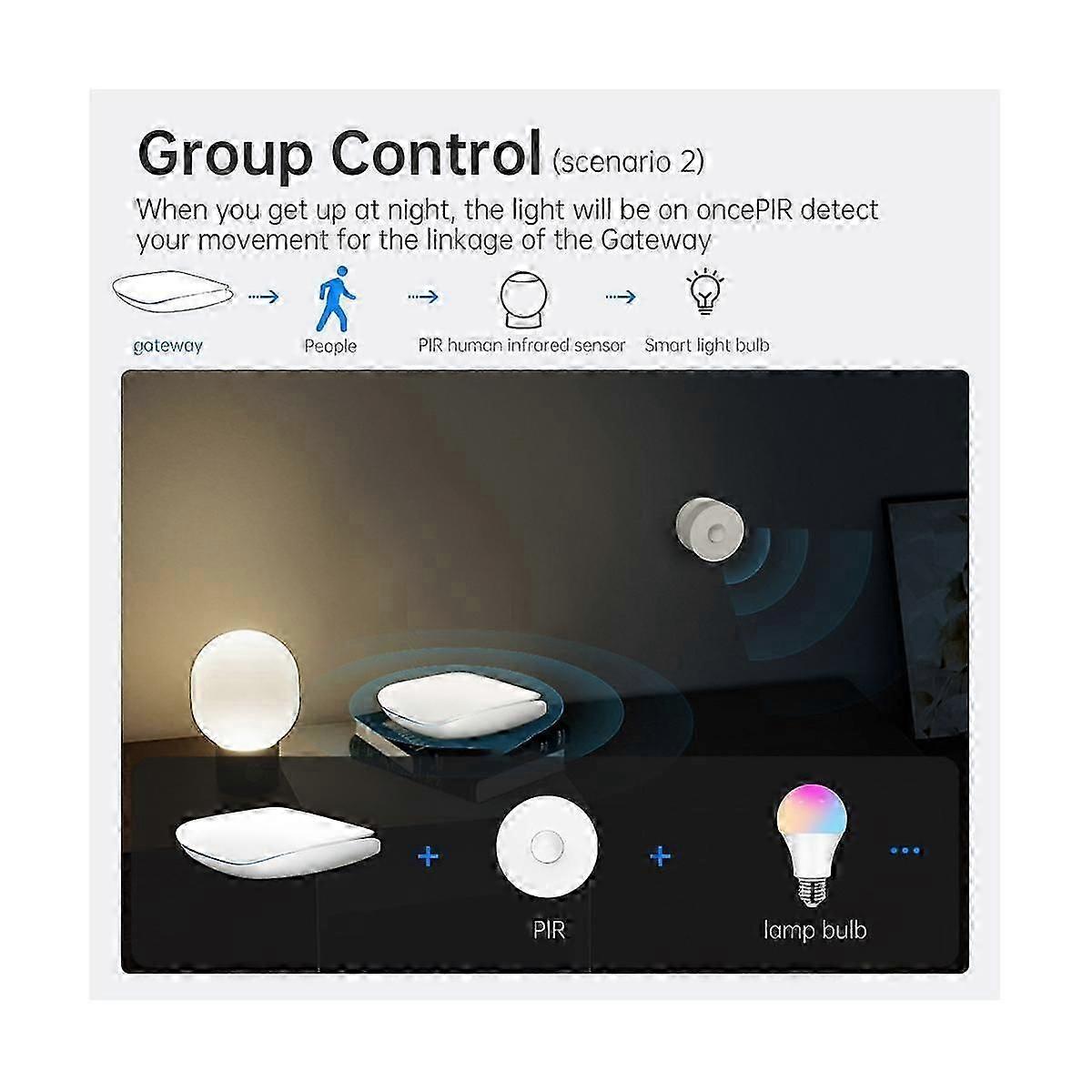 Tuya Zigbee 3.0 Smart Gateway Hub Multi-Model Smart Home Bridge Wireless Remote Controller Work for