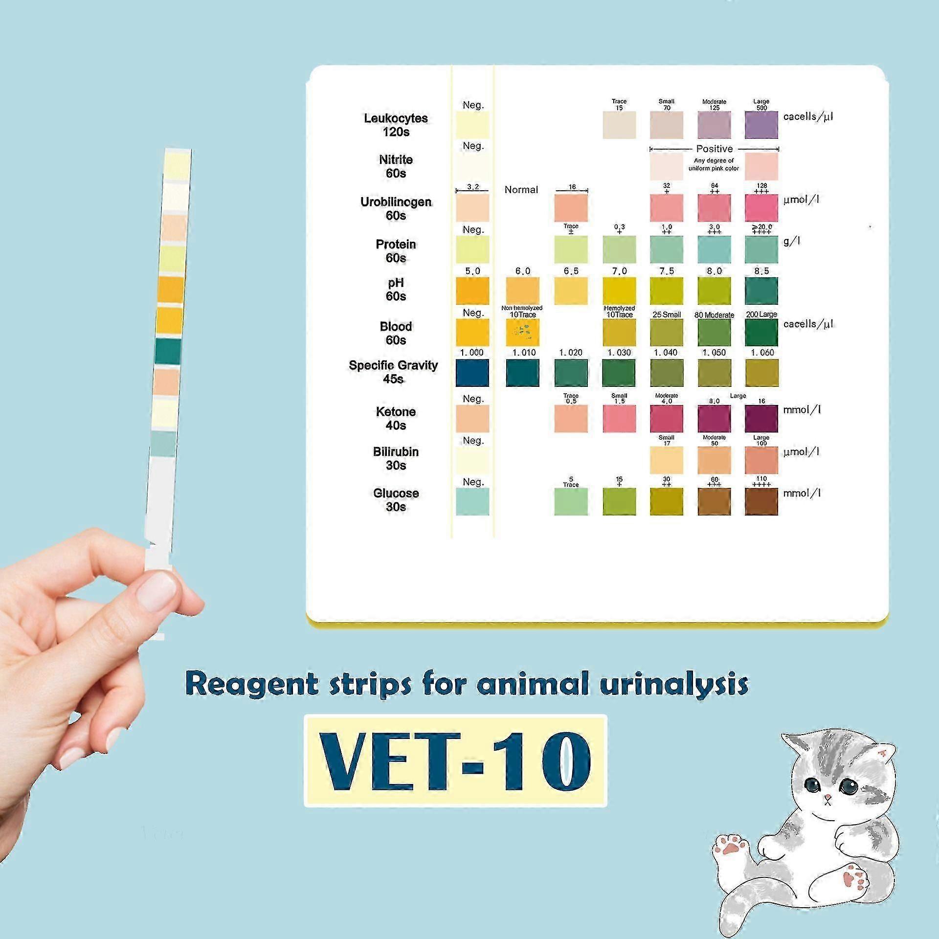 Pet Urine Testing Strips, 100 Urinalysis Parameter Tests for Dogs,Cats,Vets, Accurate Testing for V NEW