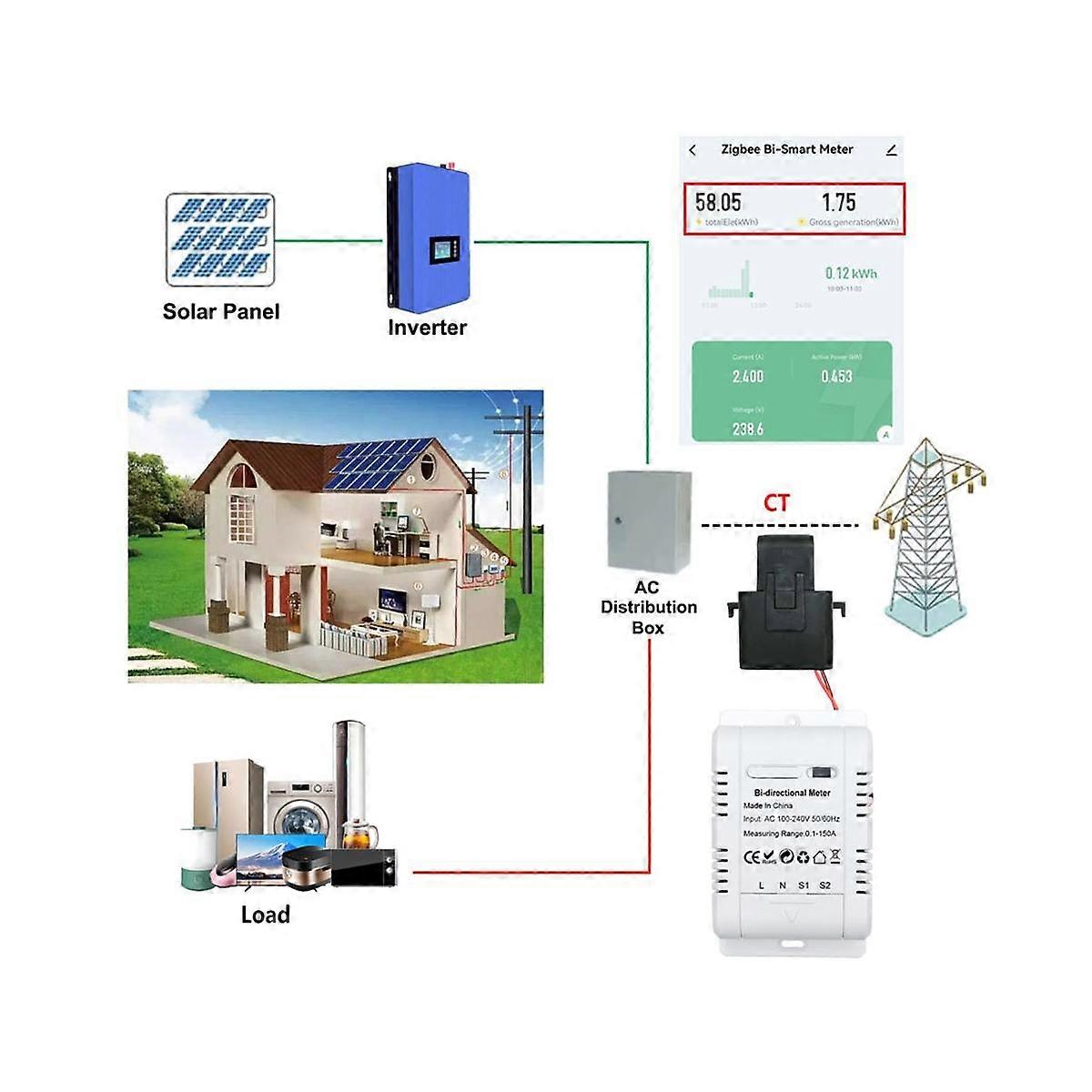 Solar PV Bidirectional Two Way ZigBee Energy Meter with Clamp Current Sensor Tuya KWh Monitor Autom