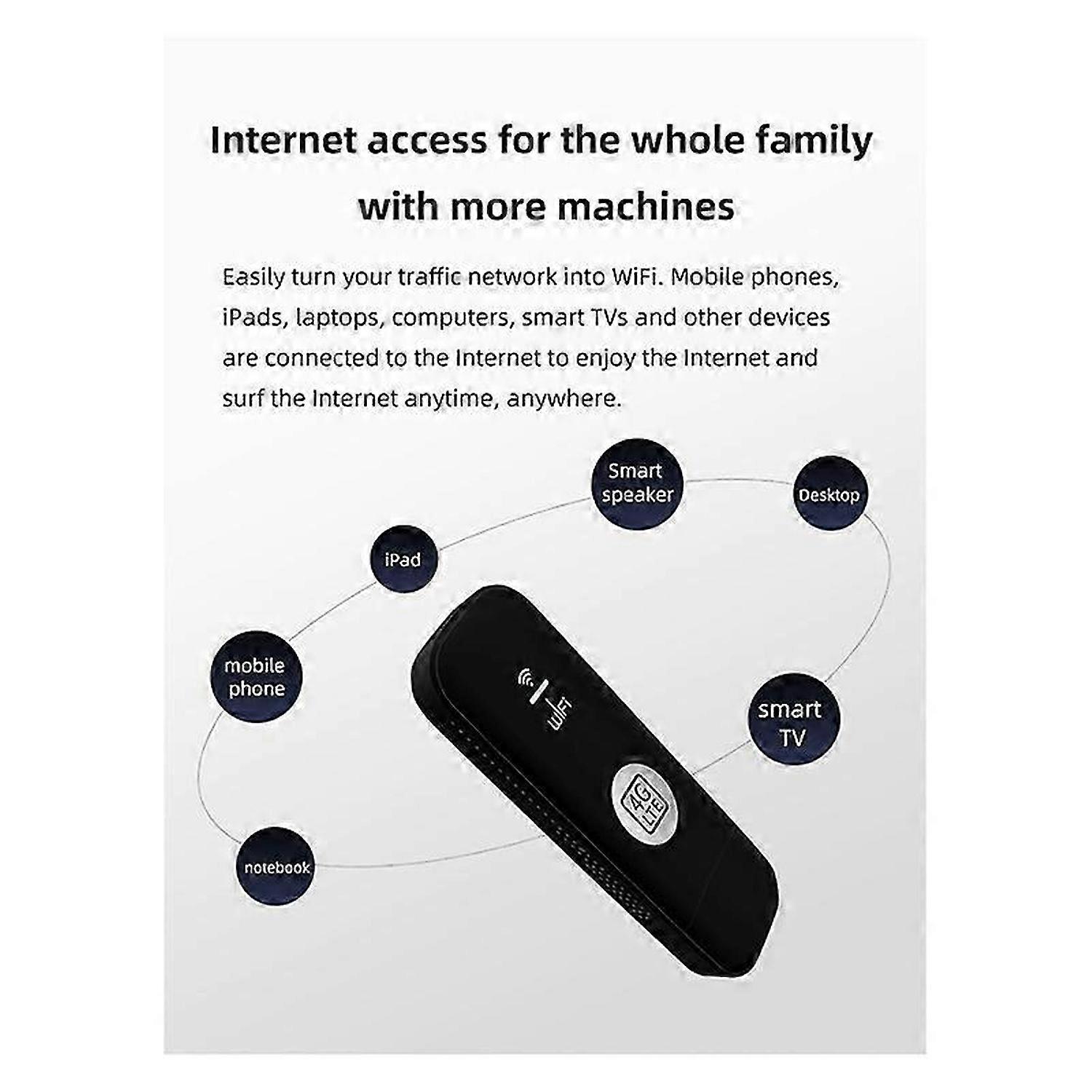 4G USB WIFI Modem 150Mbps with SIM Card Slot 4G LTE Car Wireless WiFi Router USB Dongle Support B28