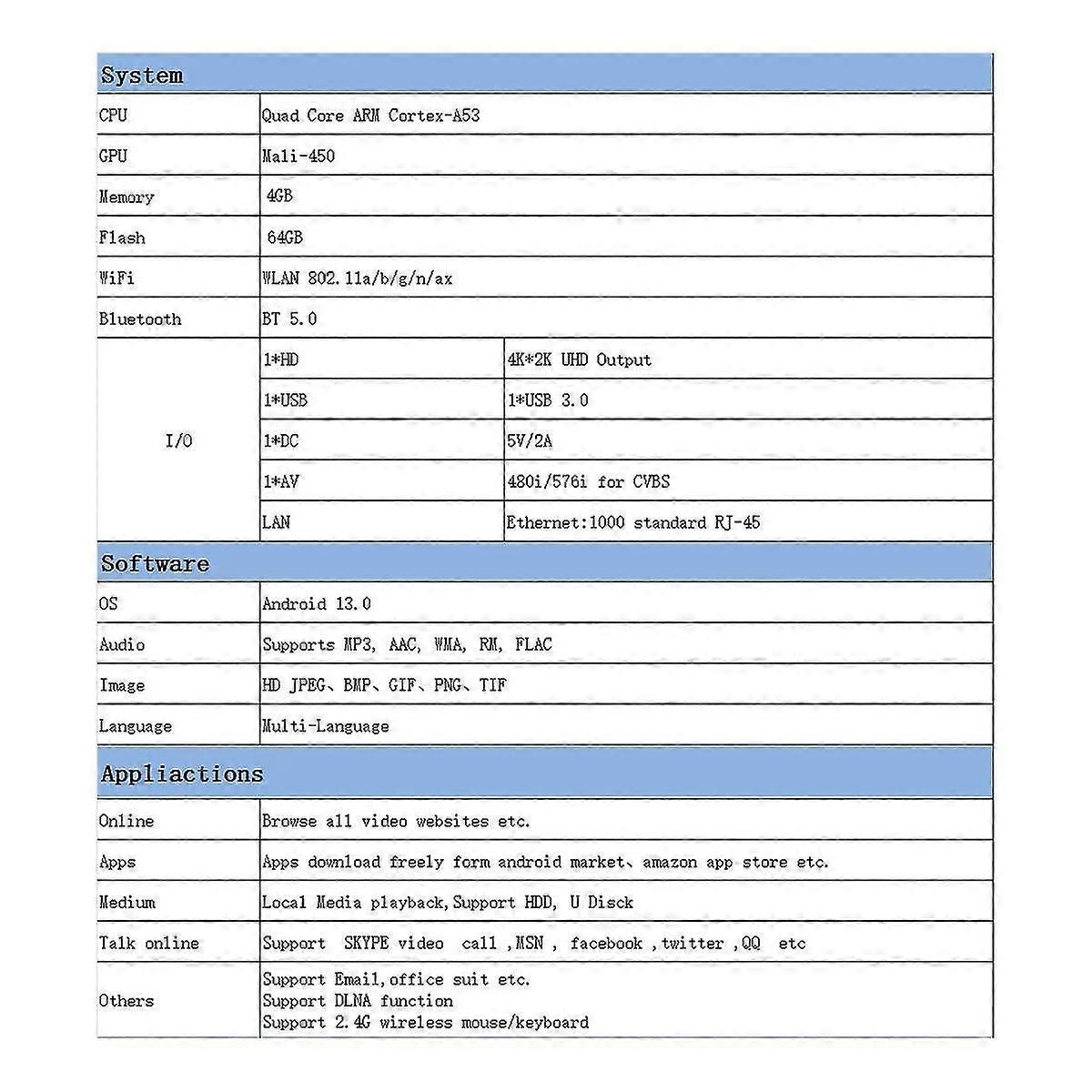 For M2 Tv Box 4gb+64gb Android 13 Smart Tv Box Wifi6 Bt 5.0 8k Av1 Media Player Rk3528 Tv Set Top Box Uk Plug