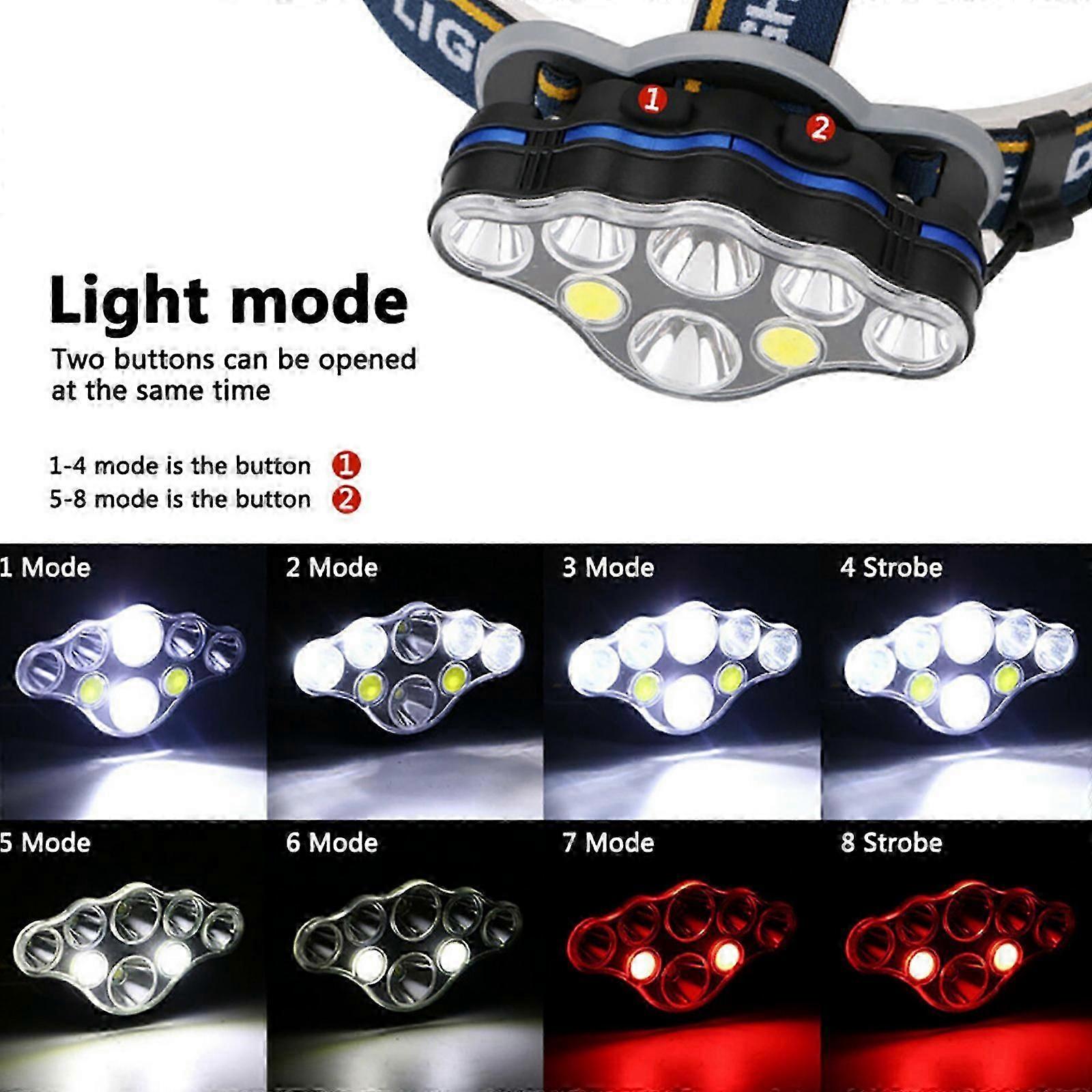 Skywolfeye USB Rechargeable 8 LED Headlight Flashlight Work Light