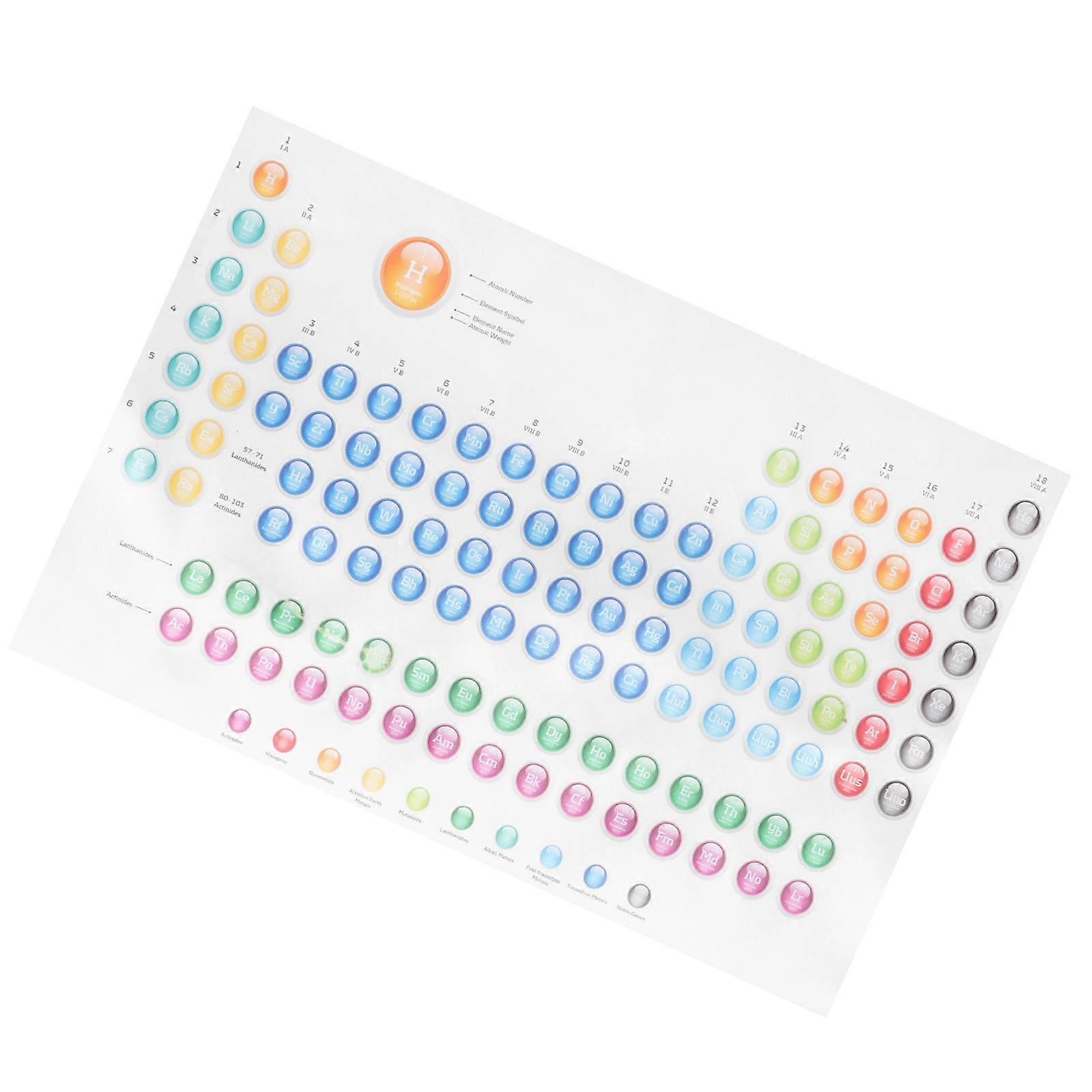 Teaching Resource Poster, Displays Table for Easy Reference in Class
