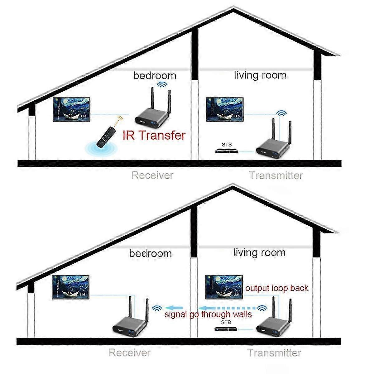 Transmitter Receiver AV220 Model 2.4G 200m Wireless Distance Through Wall Multifunction Receiver Pla