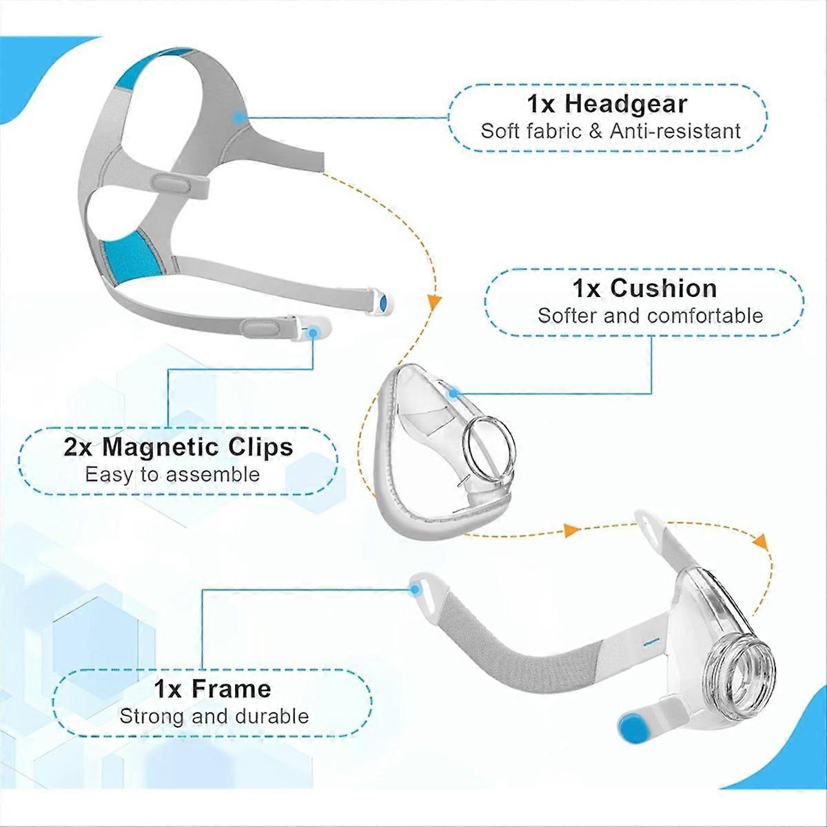 F20 rammesystem til F20 fuldmaske M inkluderer
