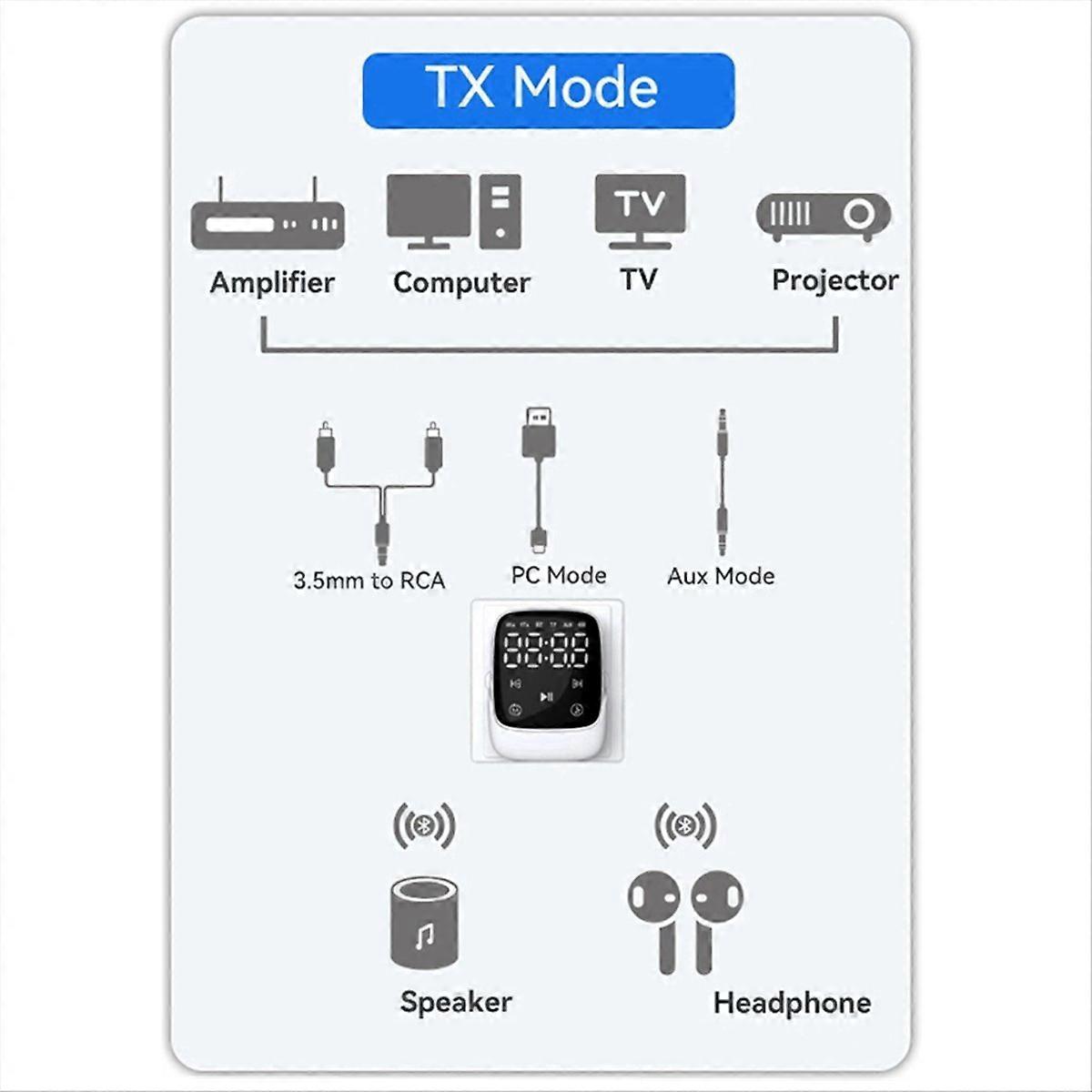 2-In-1 Bluetooth 5.3 Receiver Transmitter AUX Car Adapter