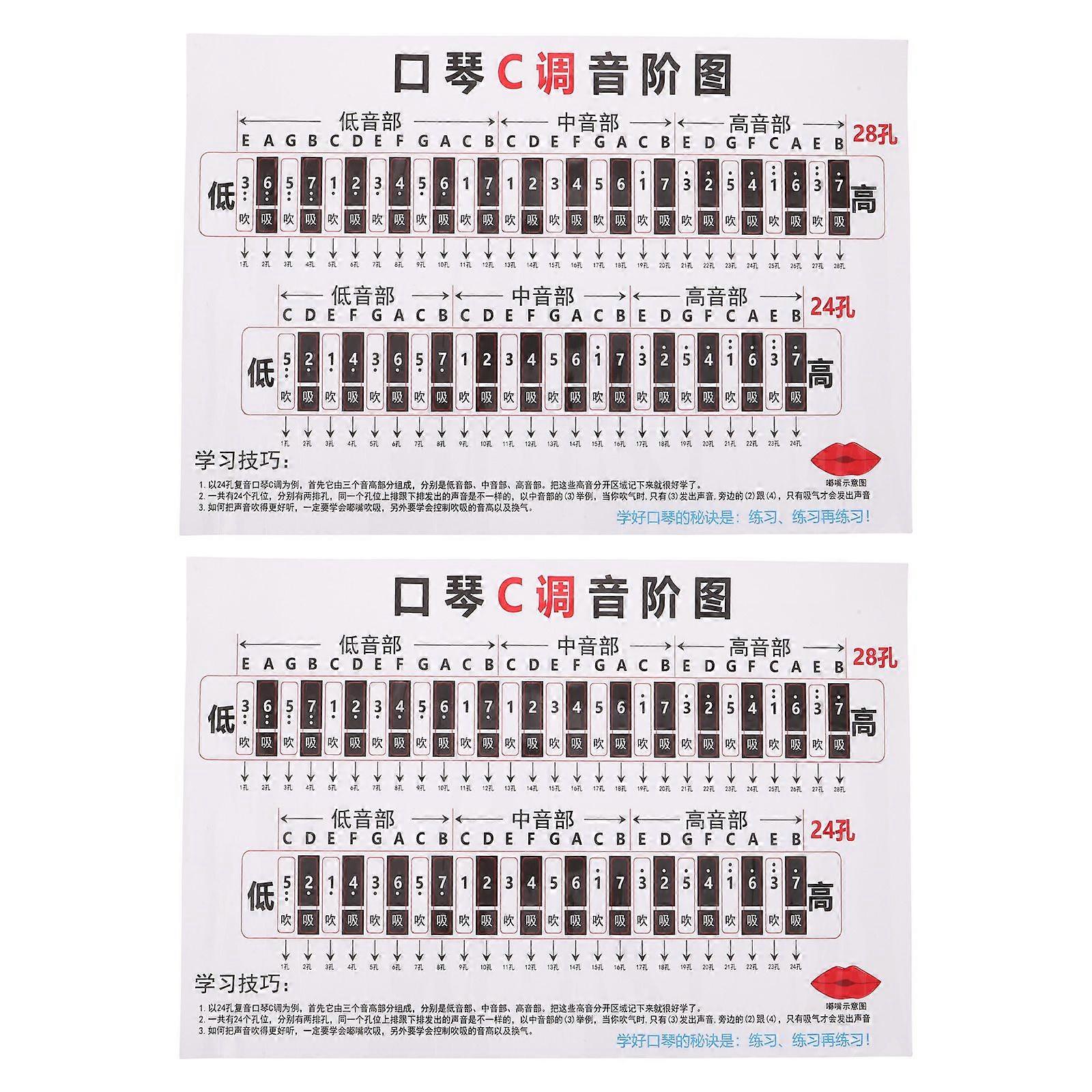 2pcs Harmonica Chord Scale Reference Poster Scale Chart For Beginners C Key 24 Hole/28 Hole Note Guide For Music Learning And Practice Wall Decor