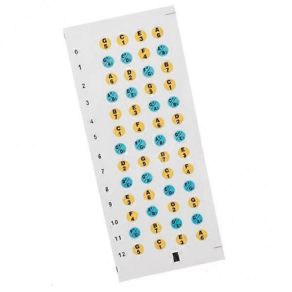 Ukulele Fretboard Learning Aid for Easy Progress