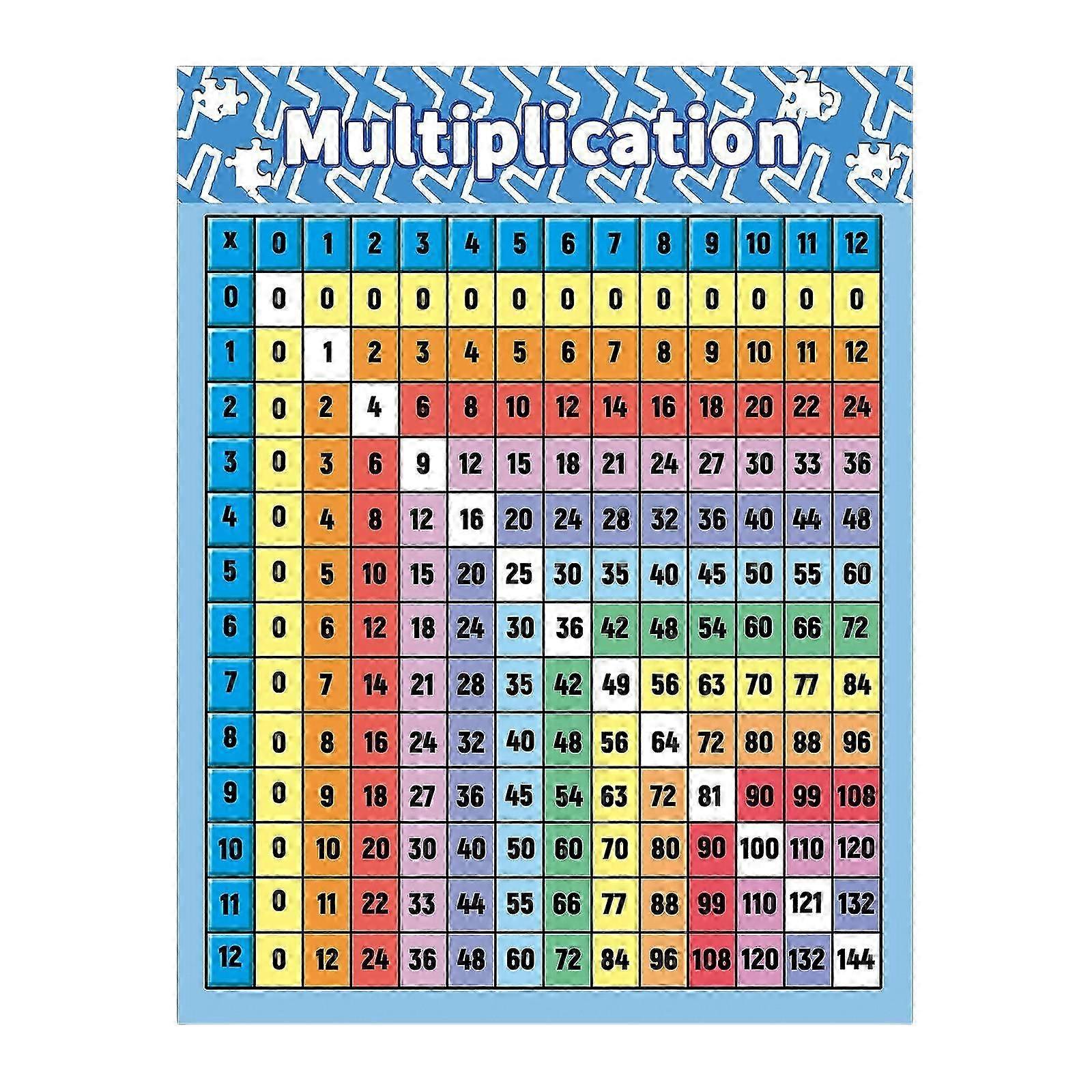 Multiplication Table Poster Multiplication Table Playroom Home Teaching