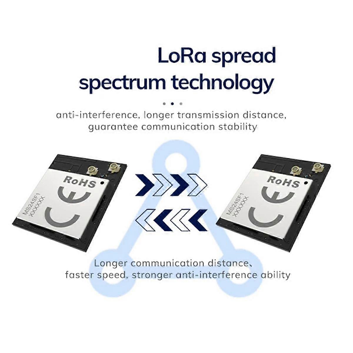 5 Pcs LoRa NRF52840 + SX1262 IoT Module -146DBM 5KM Longue Portée PCB + IPEX LoRa Ble Module