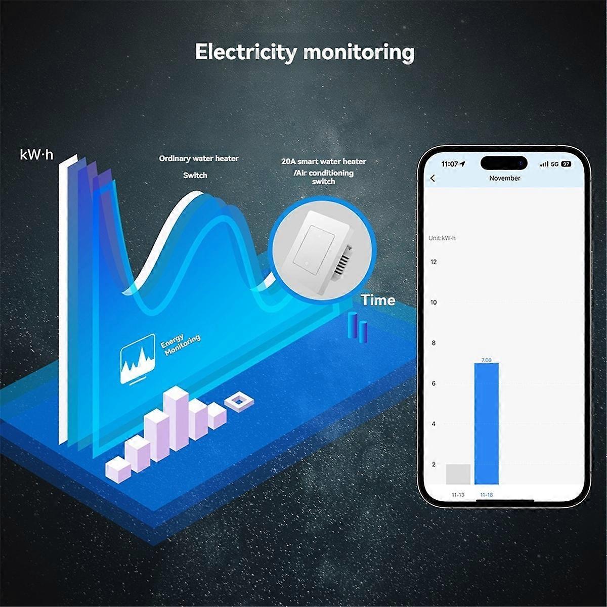 Tuya 20A ZigBee Smart Heater AC Switch High Load Electricity Monitor Double Pole App Remote Control Support B