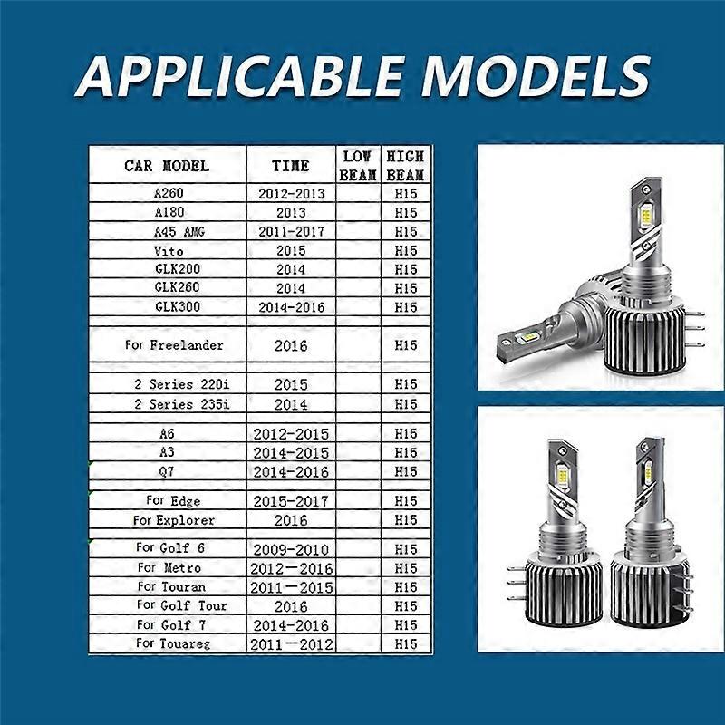 H15 LED Day Running Lights Car Headlight 20000LM 80W for -/ /A180/- A6 A3/Golf 6 7