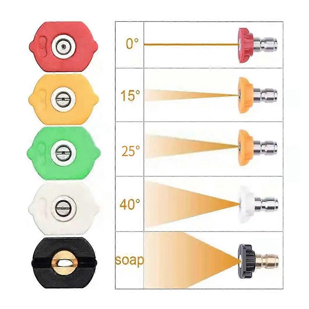 Quick connector nozzle for pressure washer 1/4 union and ceramic core