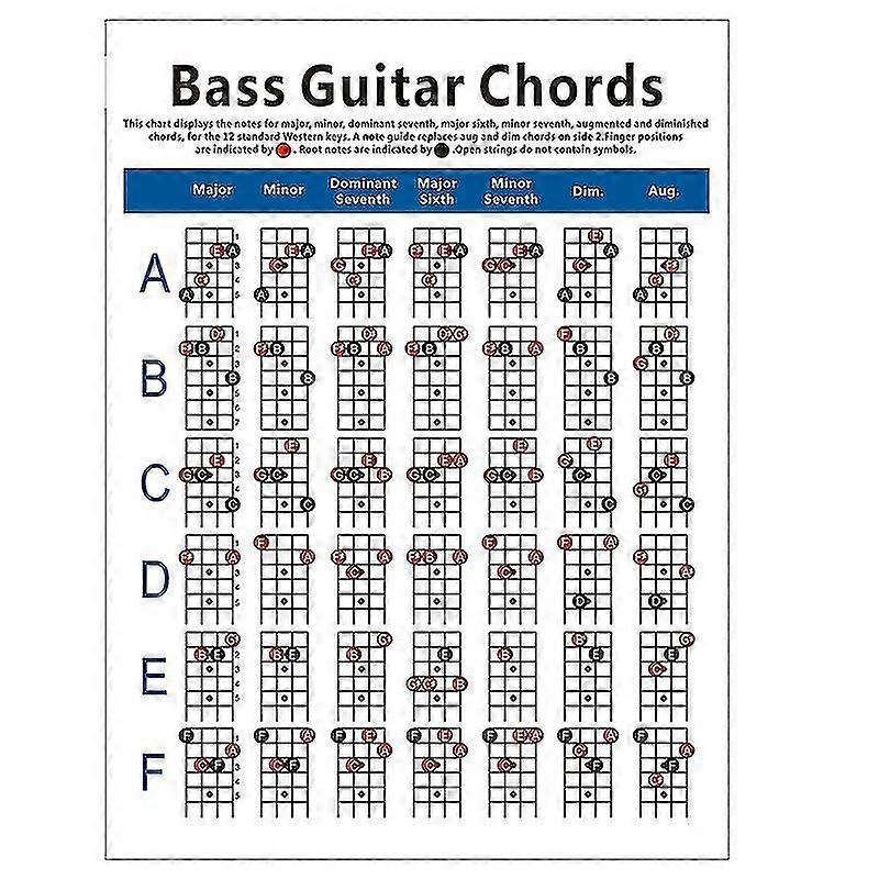 Electric Guitar Chord C 4 String Guitar Chord Finring Diagram Exercise Diagram S